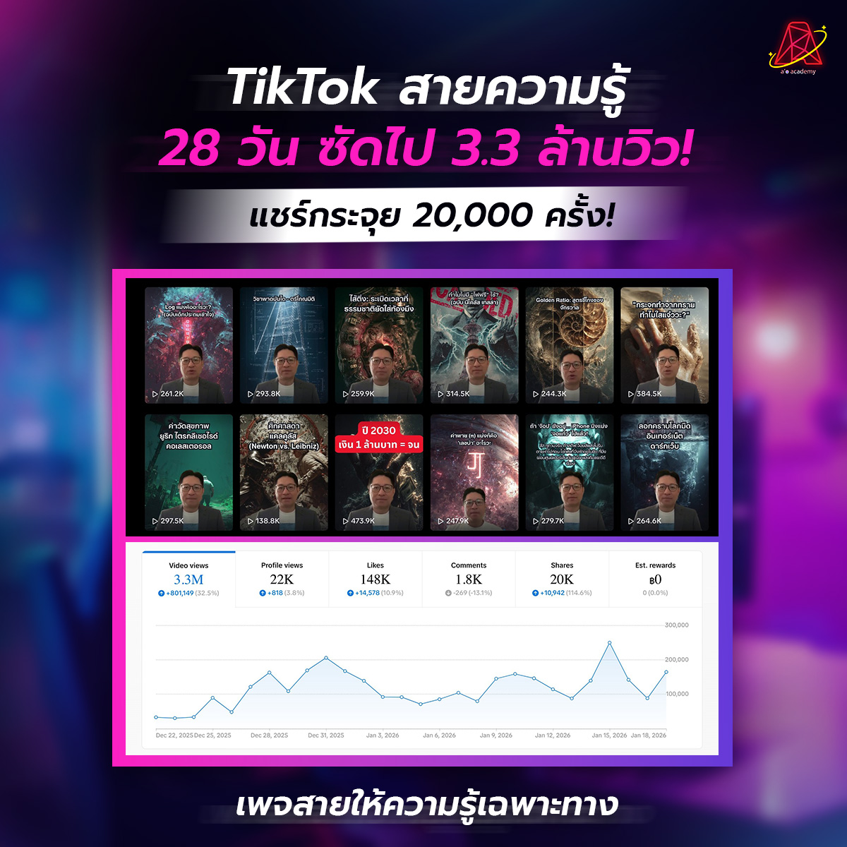 Proof Views 2: Analytics Detail