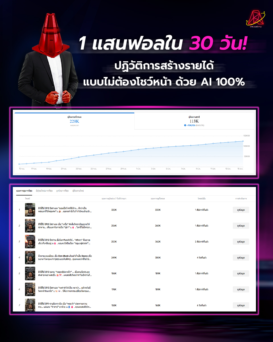 Proof Followers: 100,000+ Followers