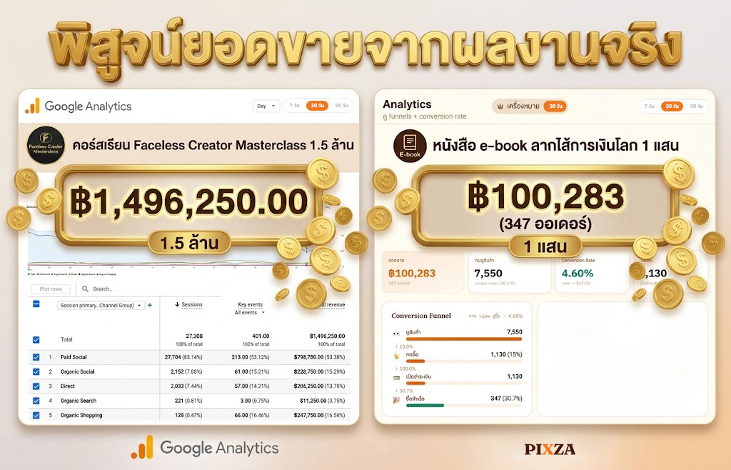 พิสูจน์ยอดขายจากผลงานจริง 1.5 ล้าน และ 1 แสน